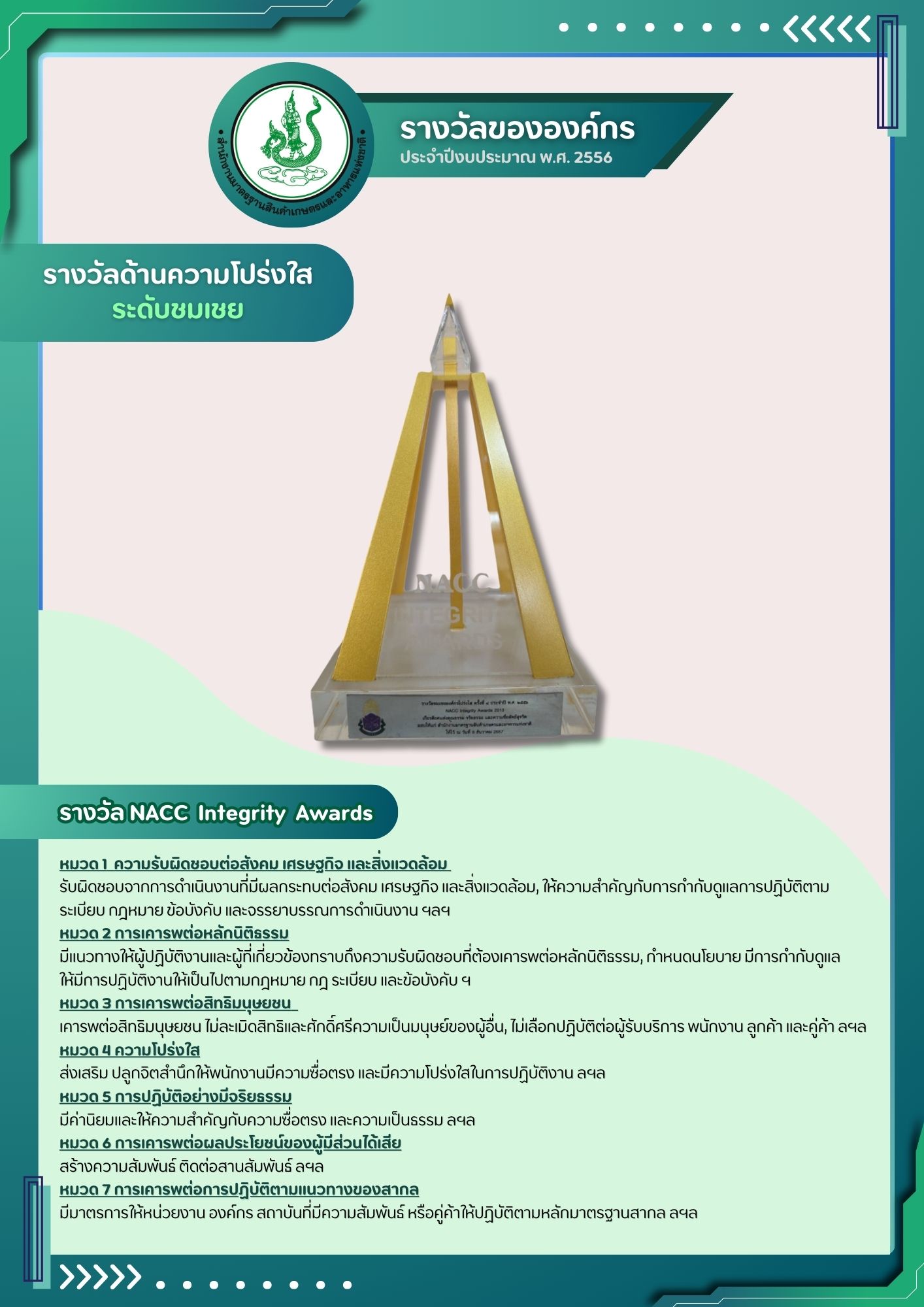 รางวัลด้านความโปร่งใส ระดับชมเชย 2556