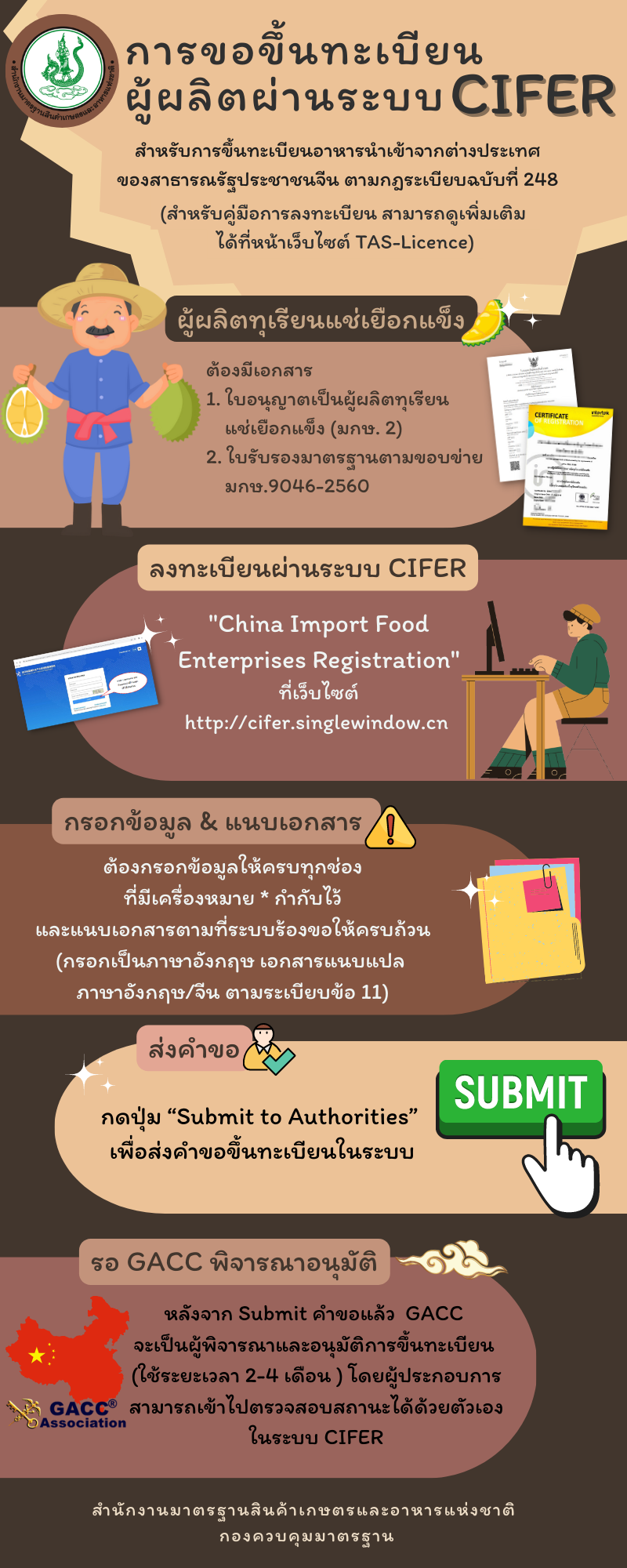 ชื่อสื่อประชาสัมพันธ์ : ใบอนุญาตเป็นผู้ผลิต มกษ.2 ใบอนุญาตเป็นผู้ส่งออก มกษ.4 ใบรับรองมาตรฐานตามขอบข่าย มกษ.9046-2560
