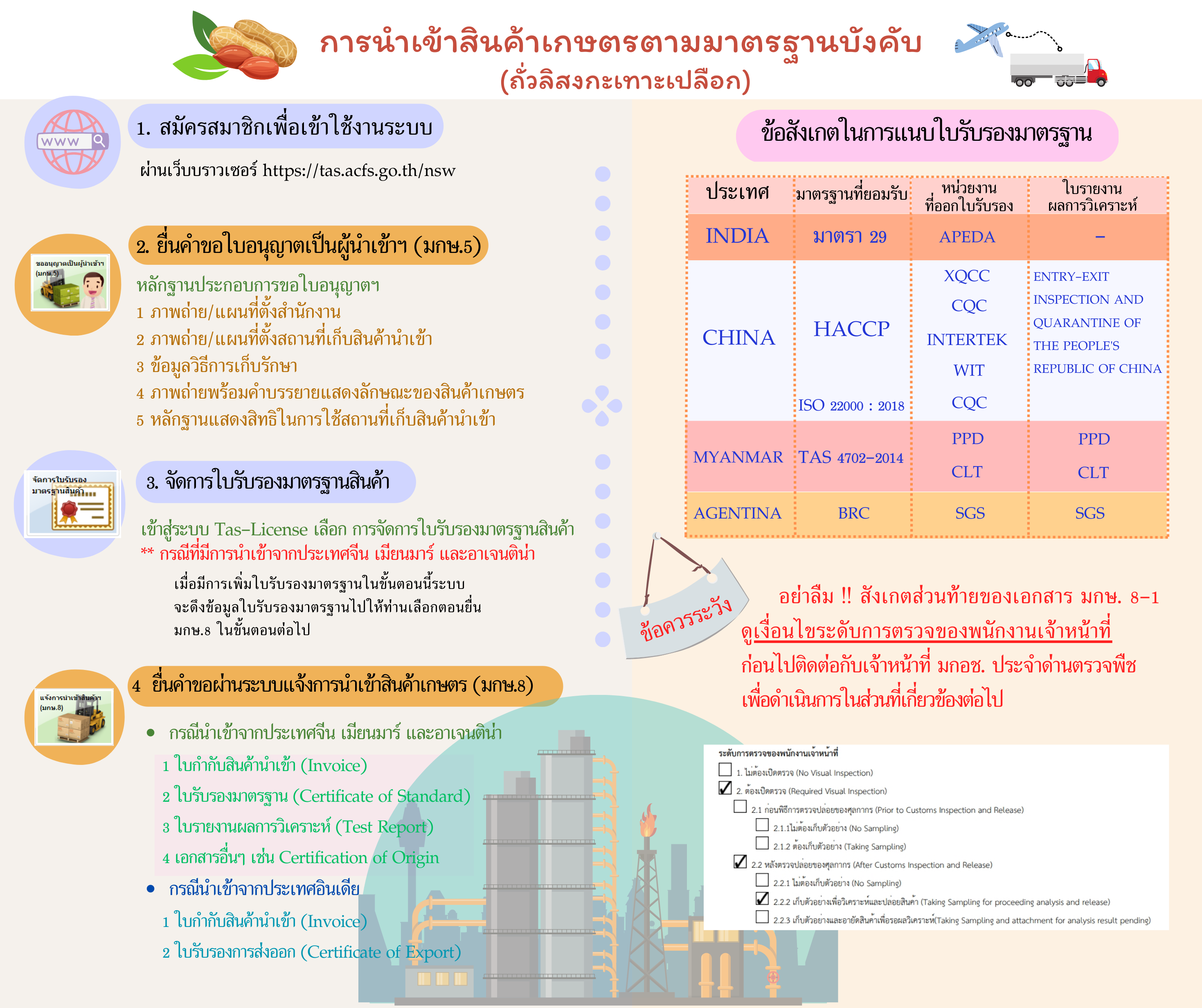 ชื่อสื่อประชาสัมพันธ์ : ข้อมูลเพิ่มเติมสำหรับผู้ประกอบการนำเข้ารายใหม่